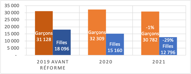 fig3