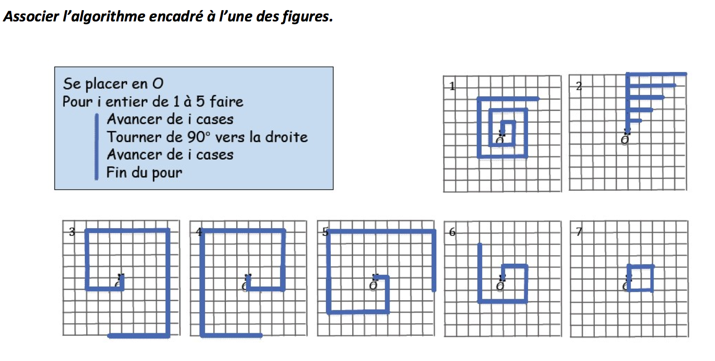 algorithme strategie numérique